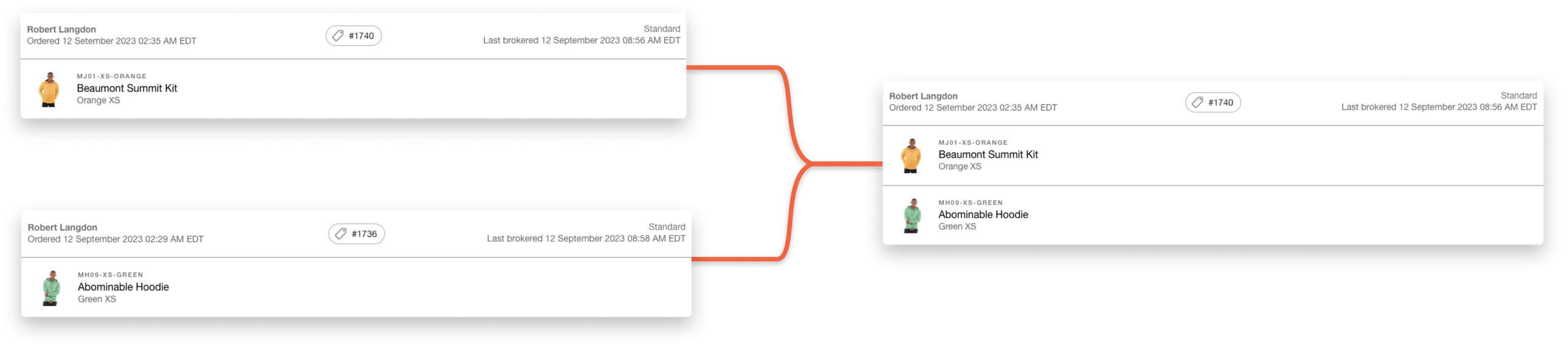 What is Order Consolidation and Order Merging?